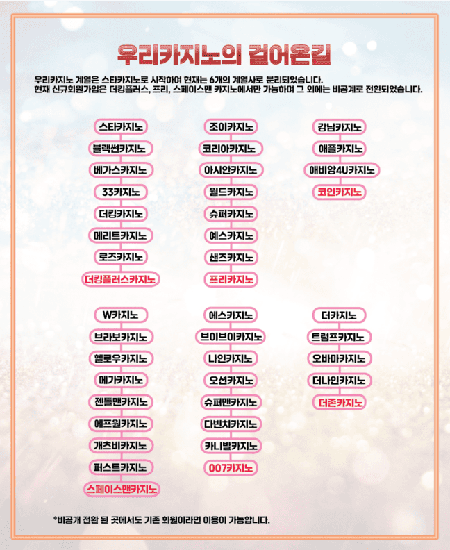 우리카지노역사 계보